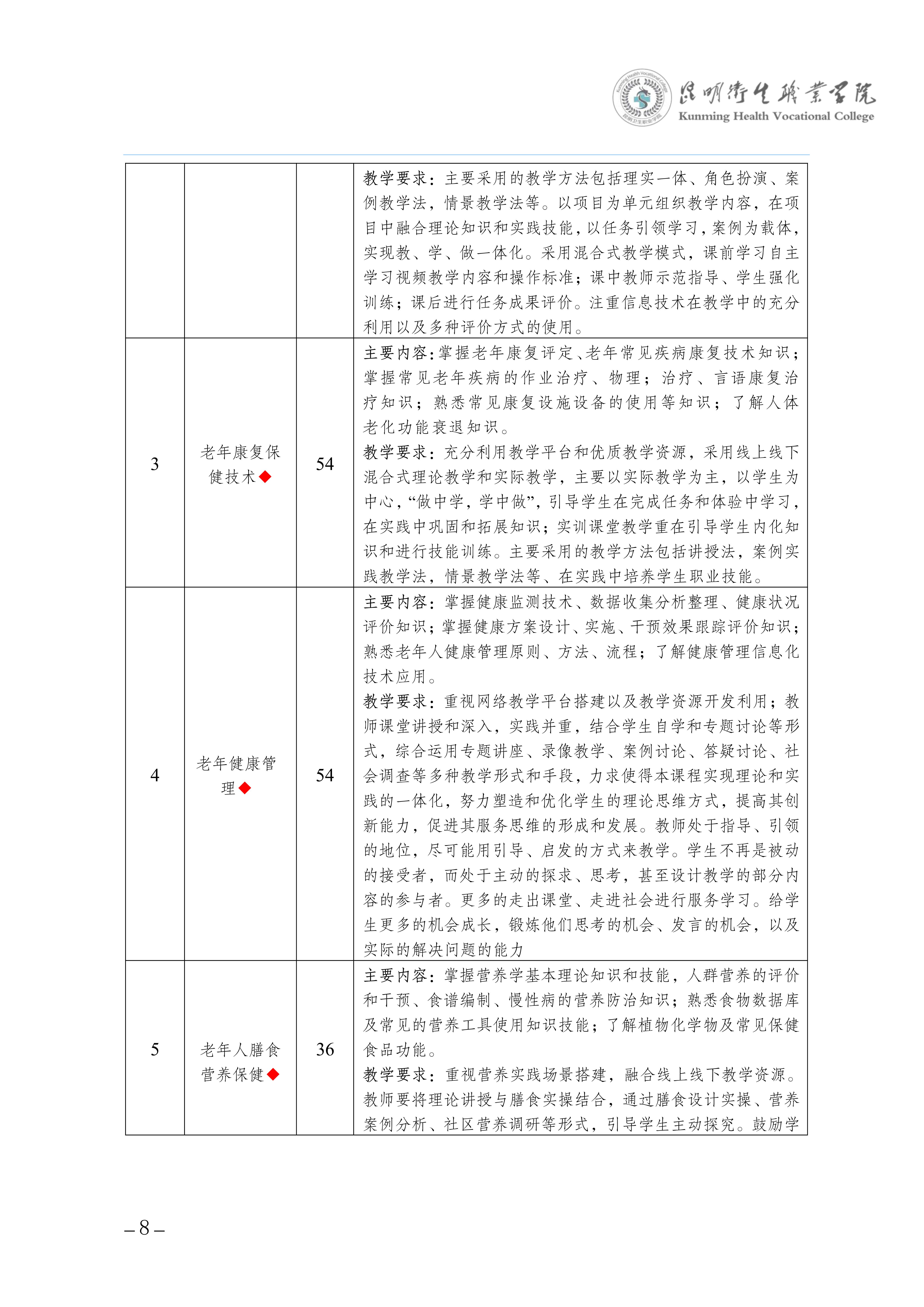 2026世界杯官网三年制专科老年保健与管理专业人才培养方案（供2025级三年制专科学生使用）_11.jpg