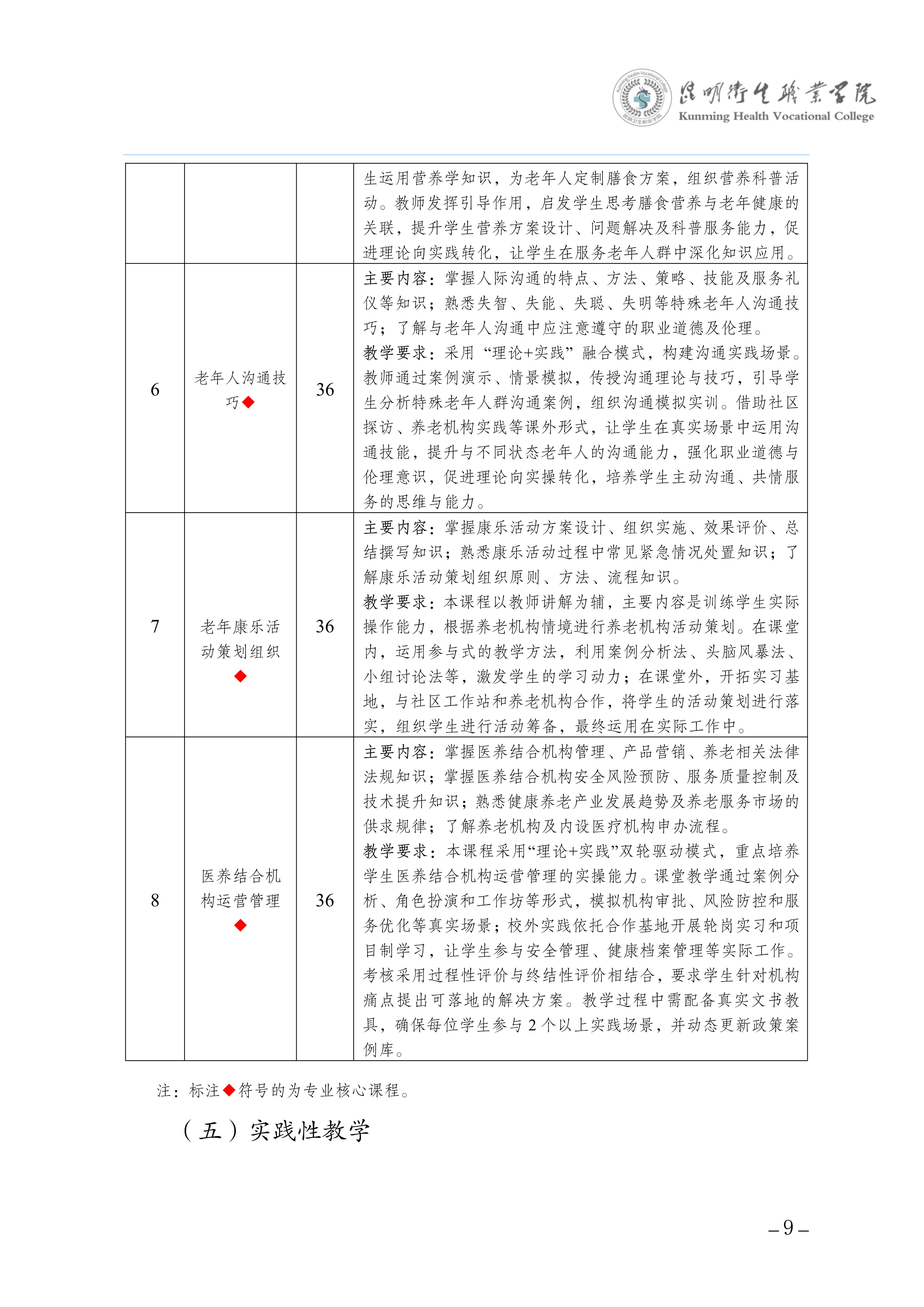 2026世界杯官网三年制专科老年保健与管理专业人才培养方案（供2025级三年制专科学生使用）_12.jpg