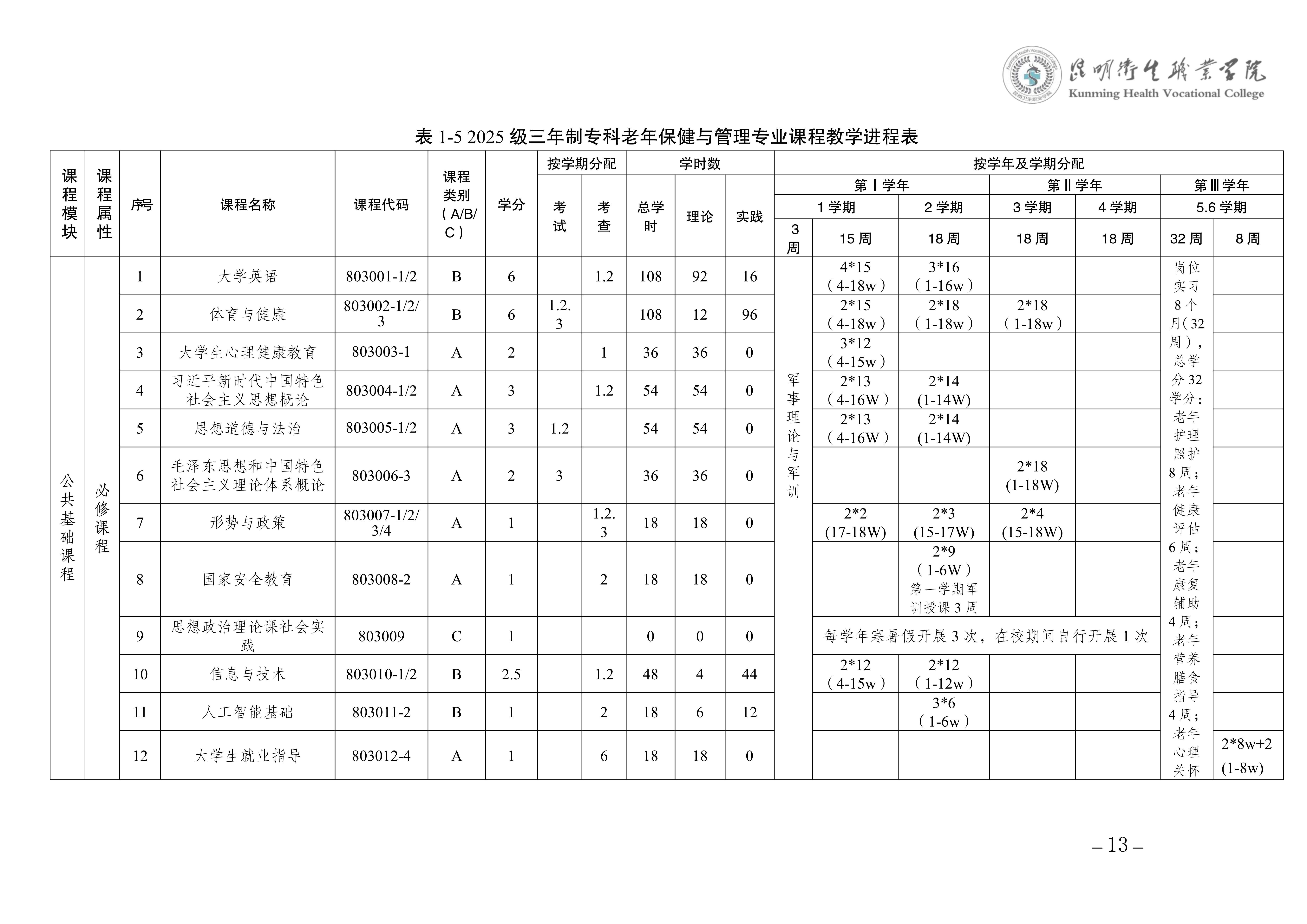2026世界杯官网三年制专科老年保健与管理专业人才培养方案（供2025级三年制专科学生使用）_16.jpg