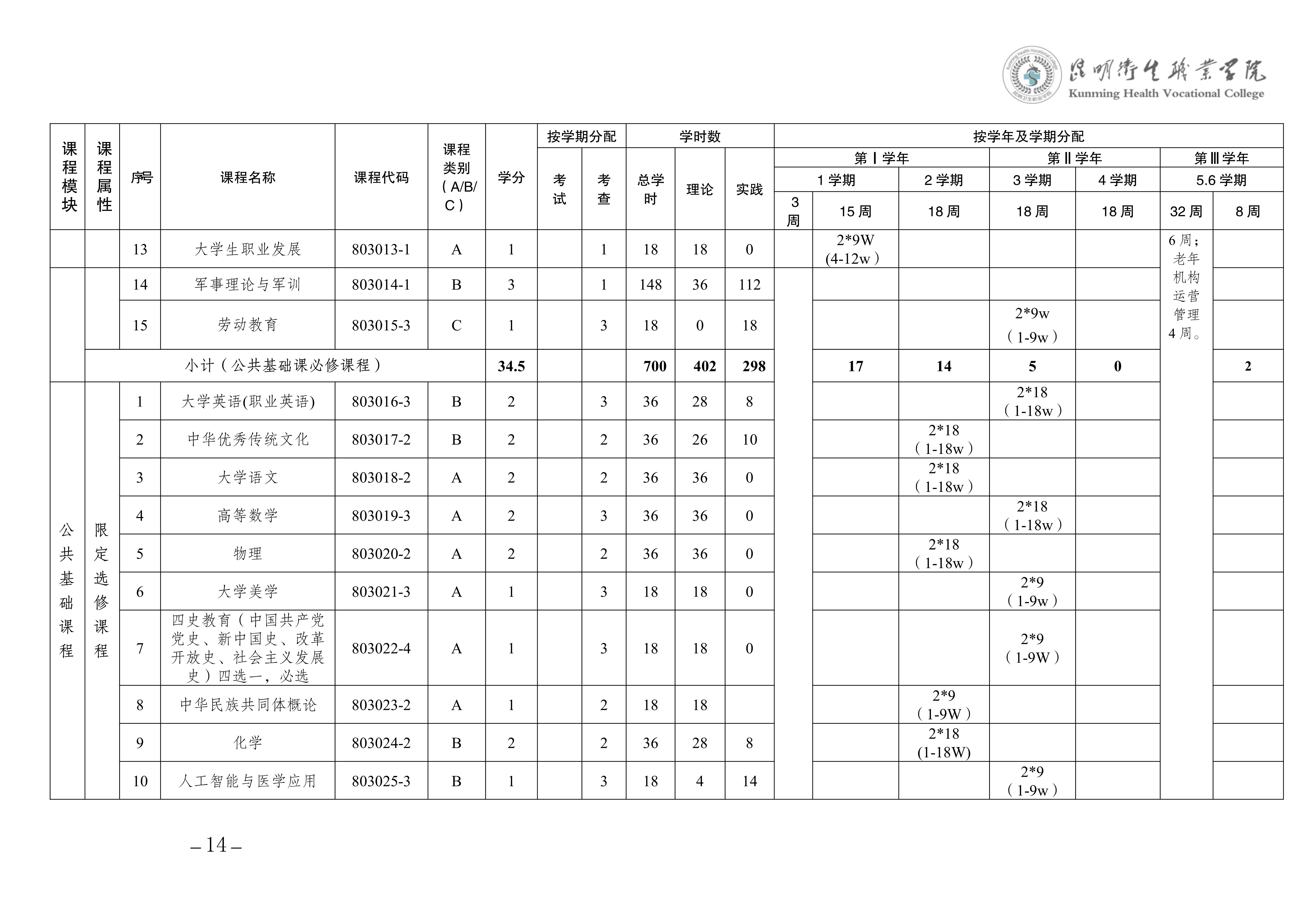 2026世界杯官网三年制专科老年保健与管理专业人才培养方案（供2025级三年制专科学生使用）_17.jpg