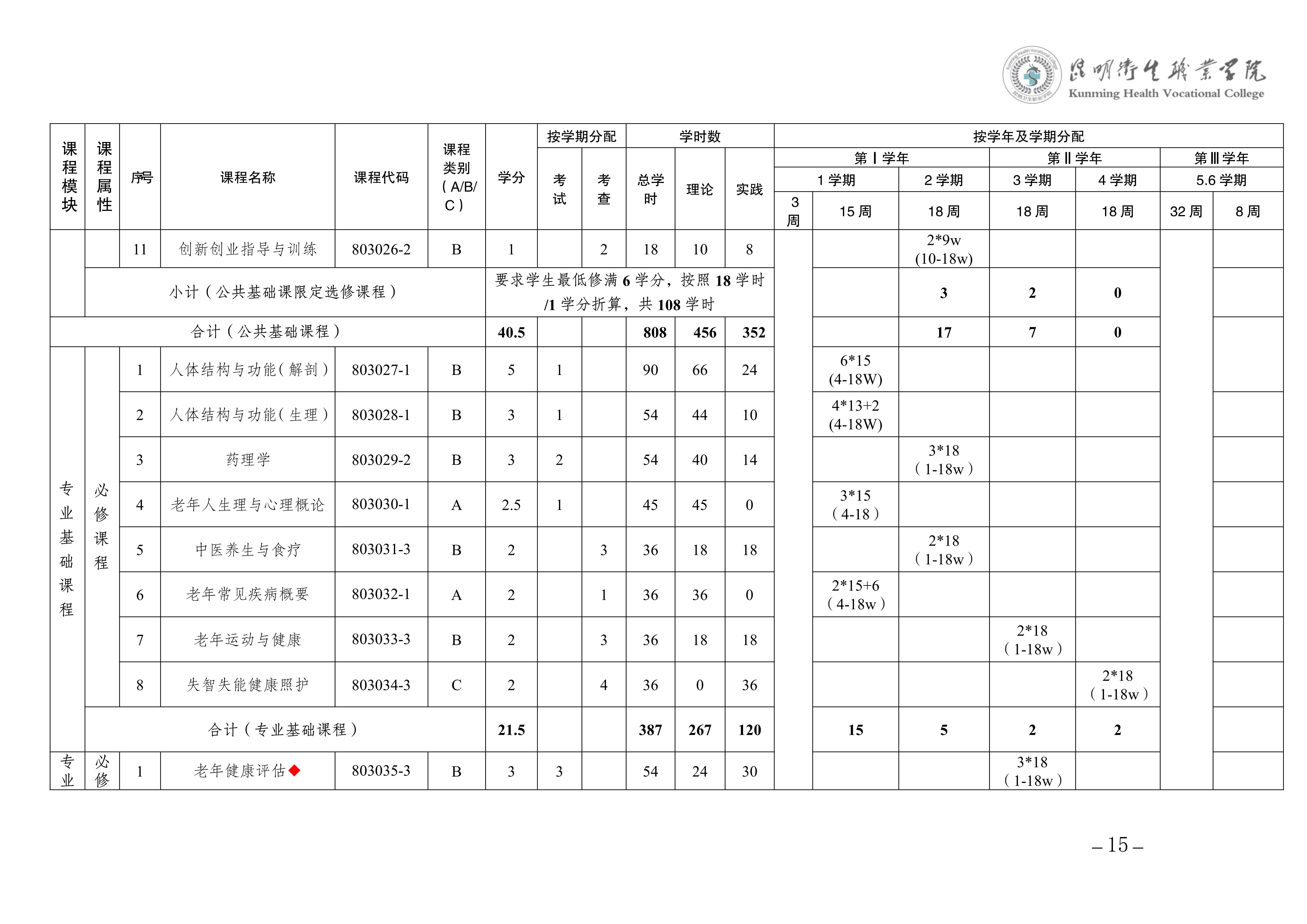 2026世界杯官网三年制专科老年保健与管理专业人才培养方案（供2025级三年制专科学生使用）_18.jpg