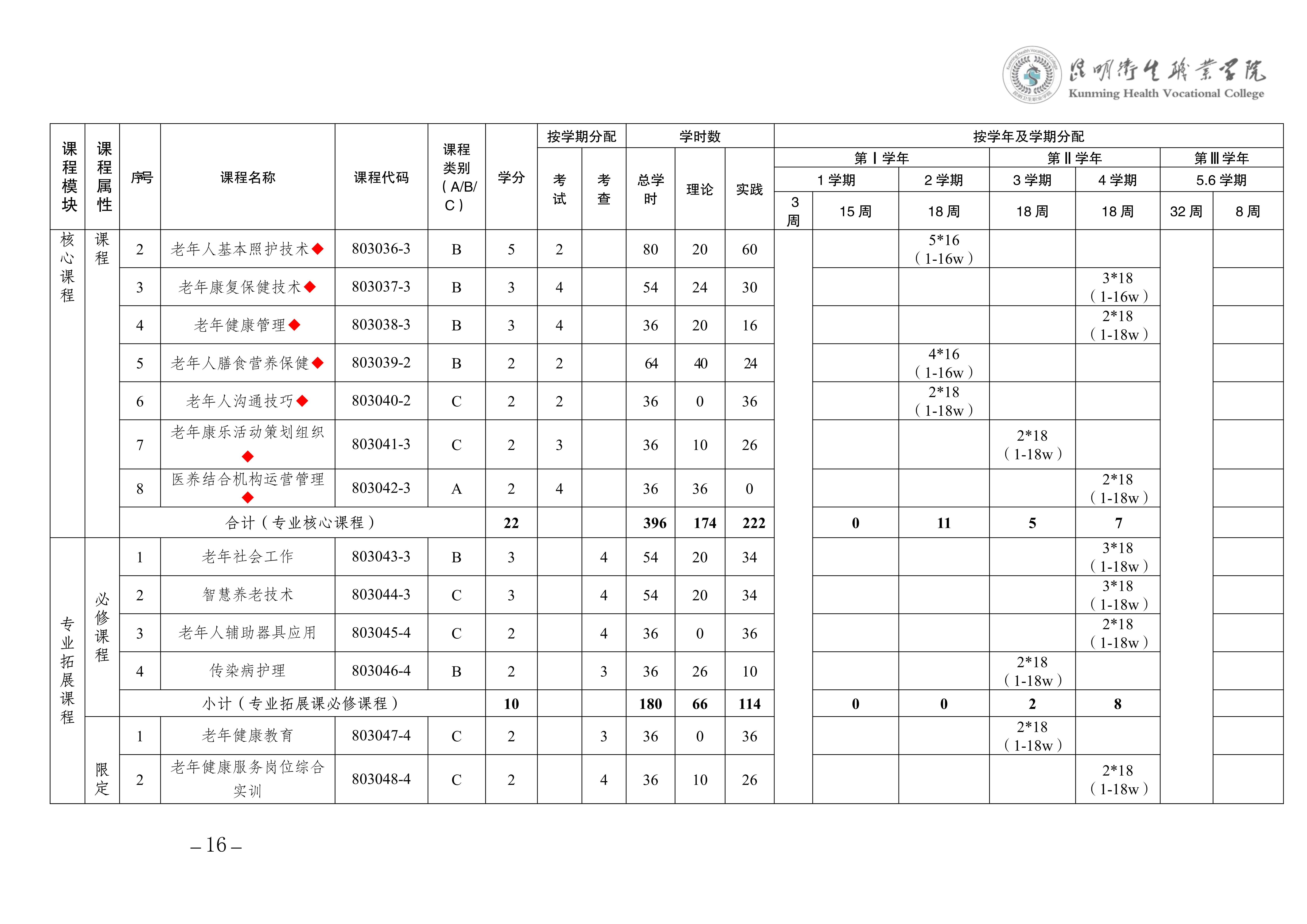 2026世界杯官网三年制专科老年保健与管理专业人才培养方案（供2025级三年制专科学生使用）_19.jpg