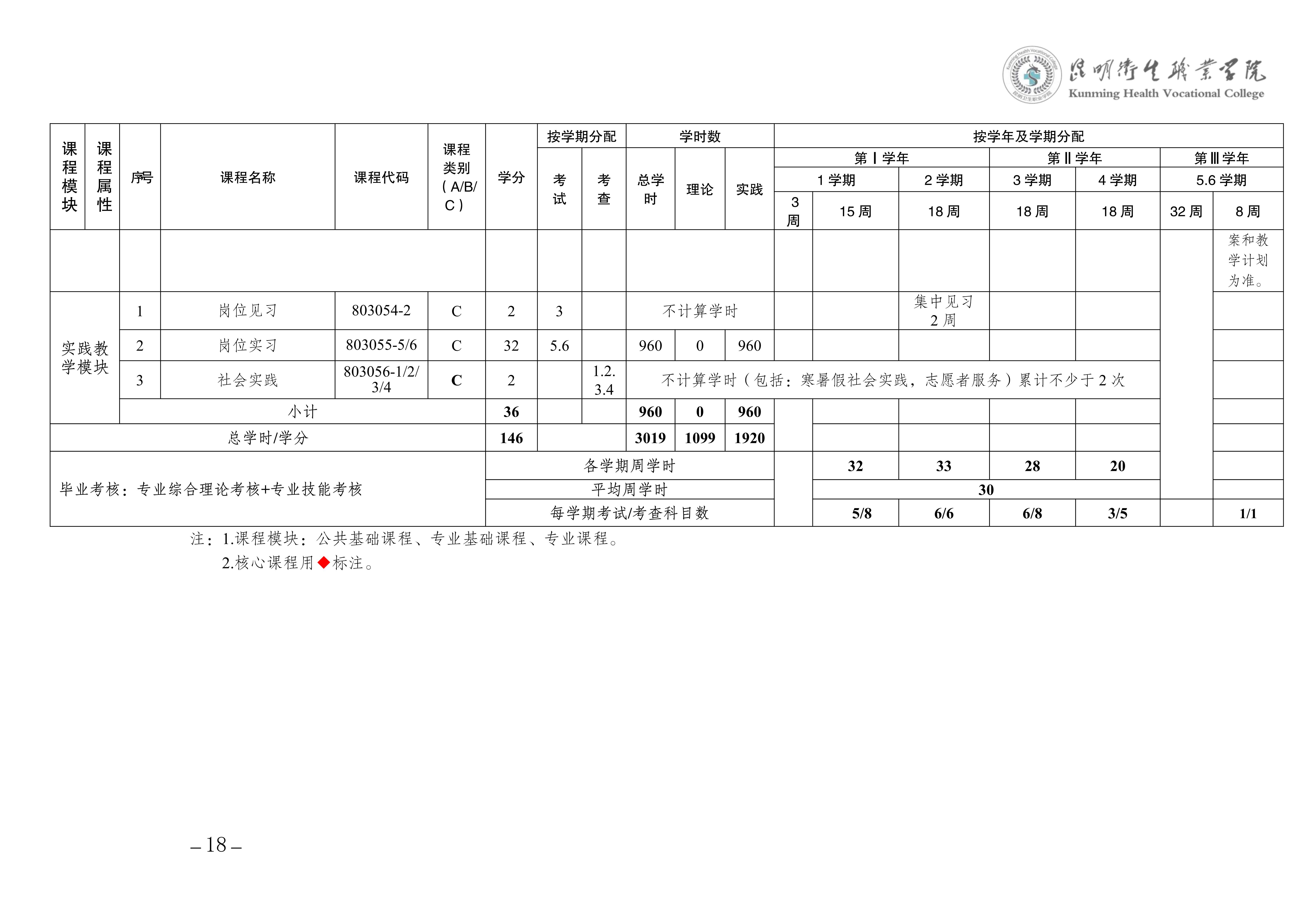 2026世界杯官网三年制专科老年保健与管理专业人才培养方案（供2025级三年制专科学生使用）_21.jpg