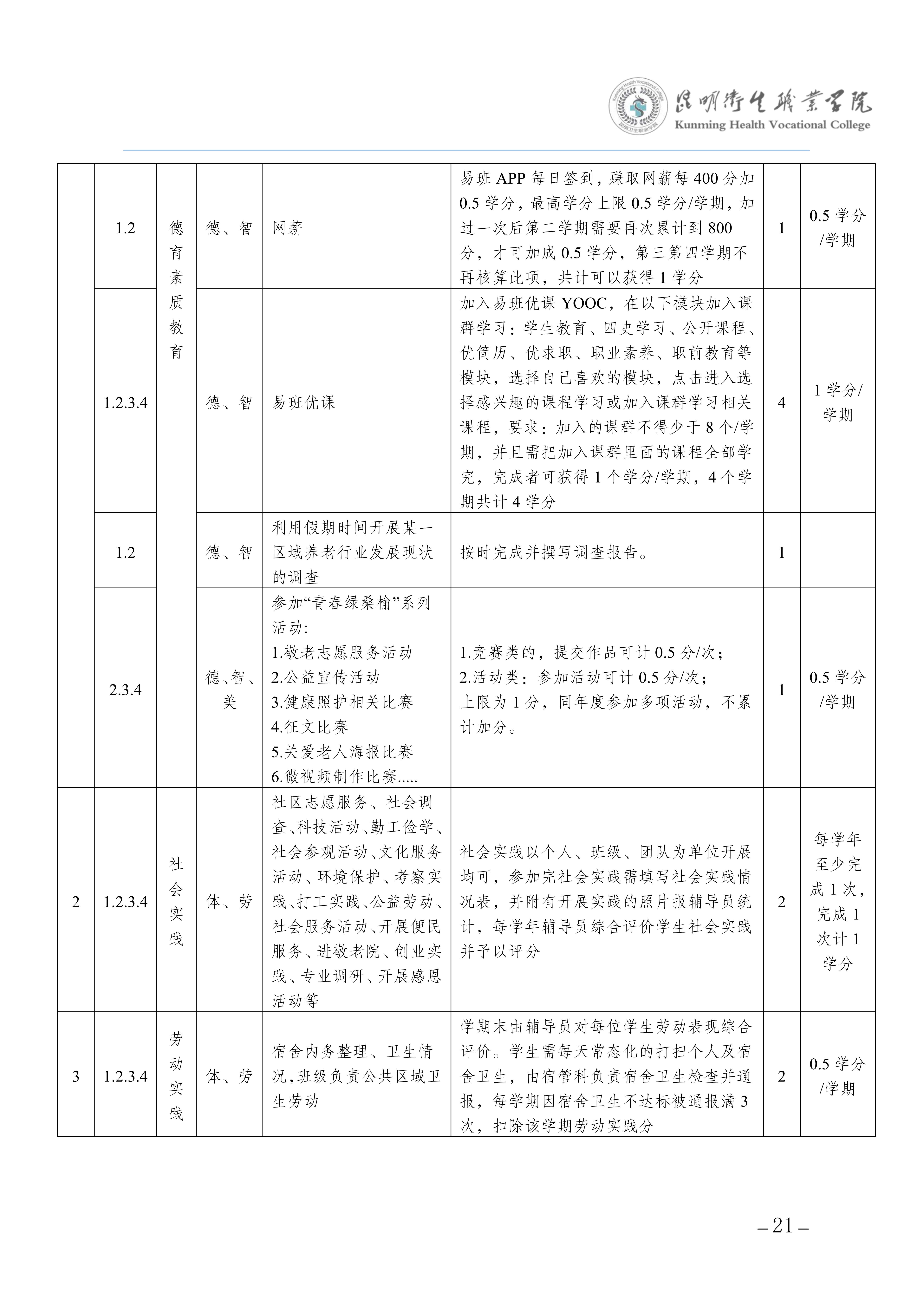 2026世界杯官网三年制专科老年保健与管理专业人才培养方案（供2025级三年制专科学生使用）_25.jpg