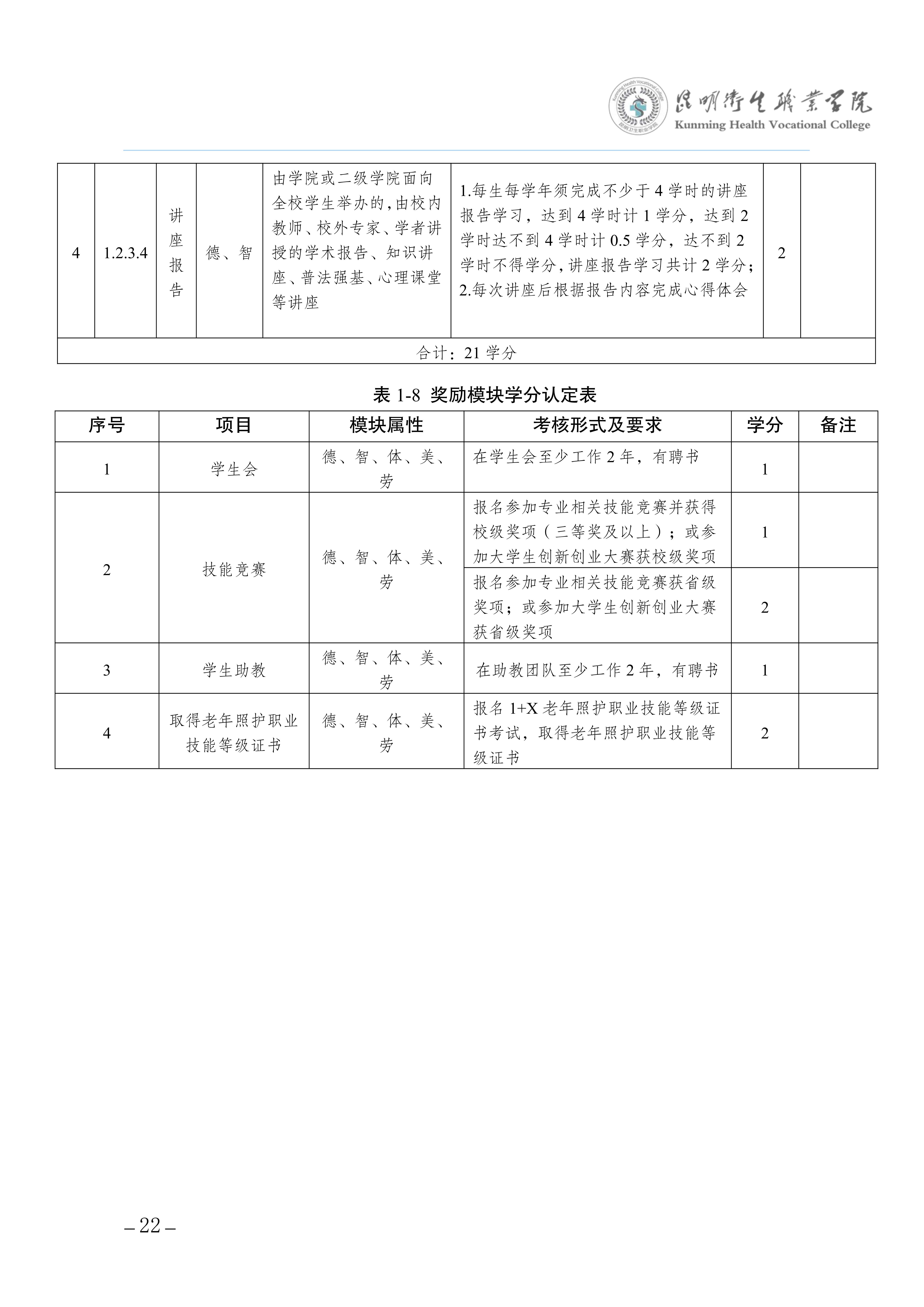 2026世界杯官网三年制专科老年保健与管理专业人才培养方案（供2025级三年制专科学生使用）_26.jpg
