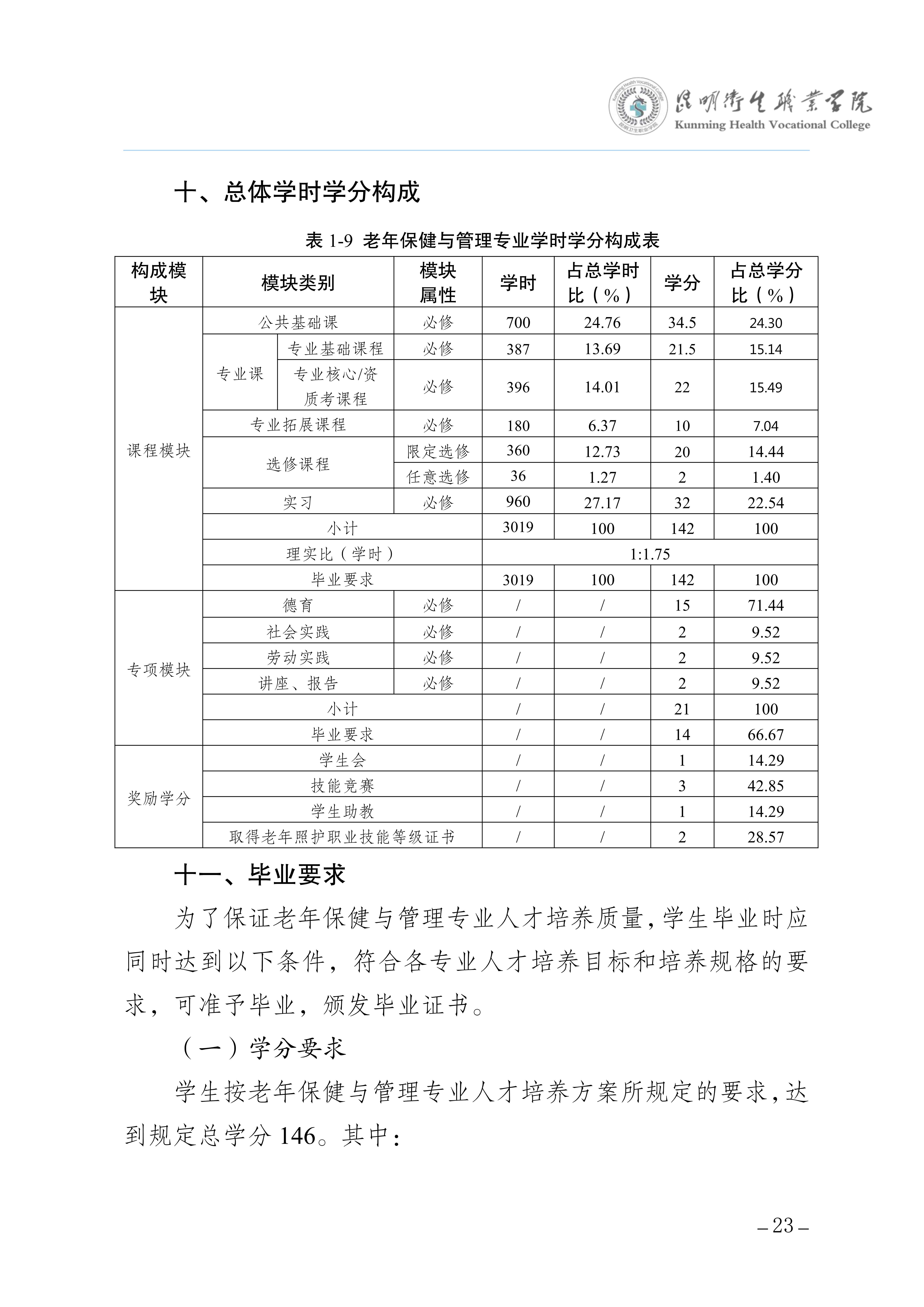 2026世界杯官网三年制专科老年保健与管理专业人才培养方案（供2025级三年制专科学生使用）_27.jpg