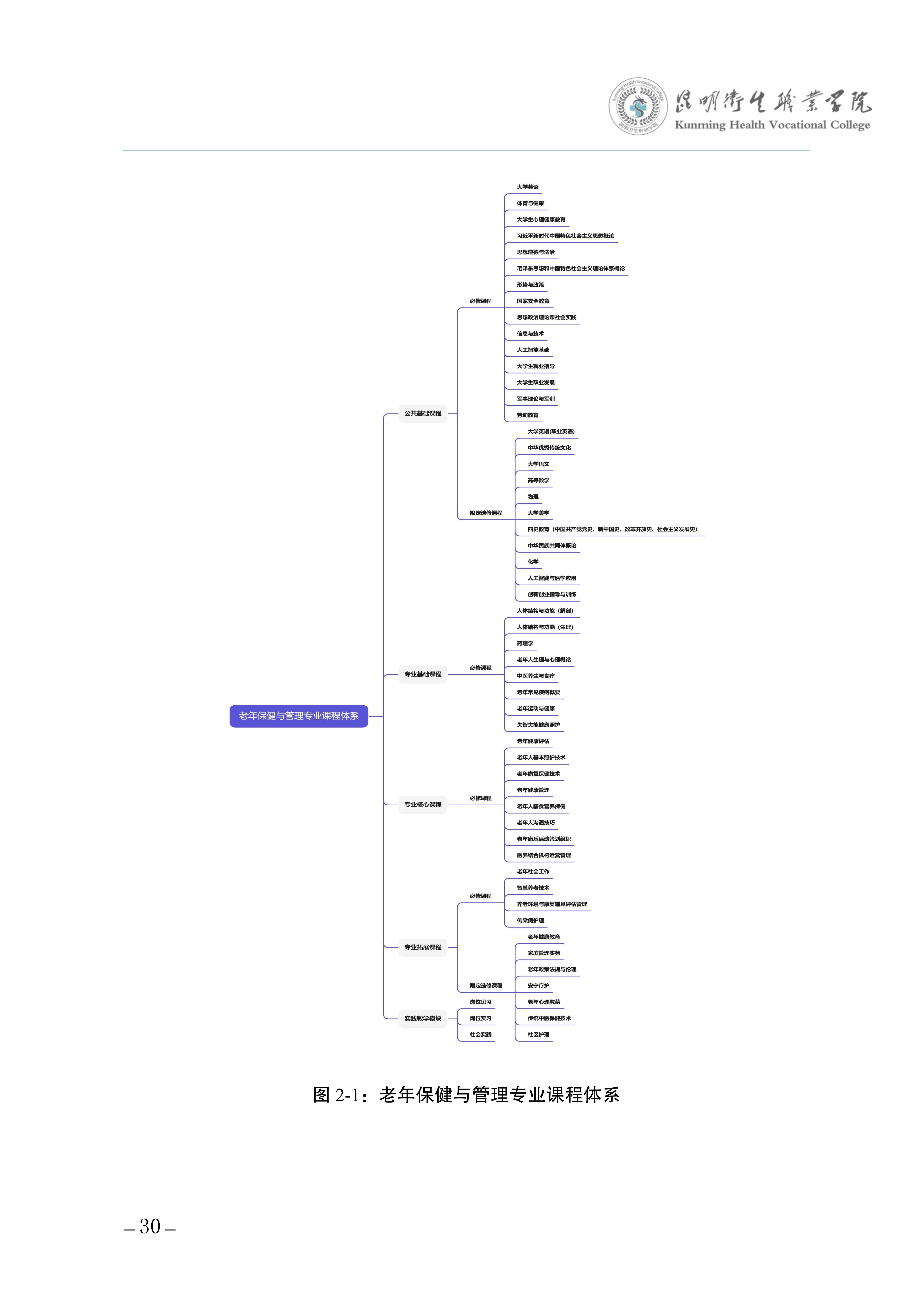 2026世界杯官网三年制专科老年保健与管理专业人才培养方案（供2025级三年制专科学生使用）_34.jpg