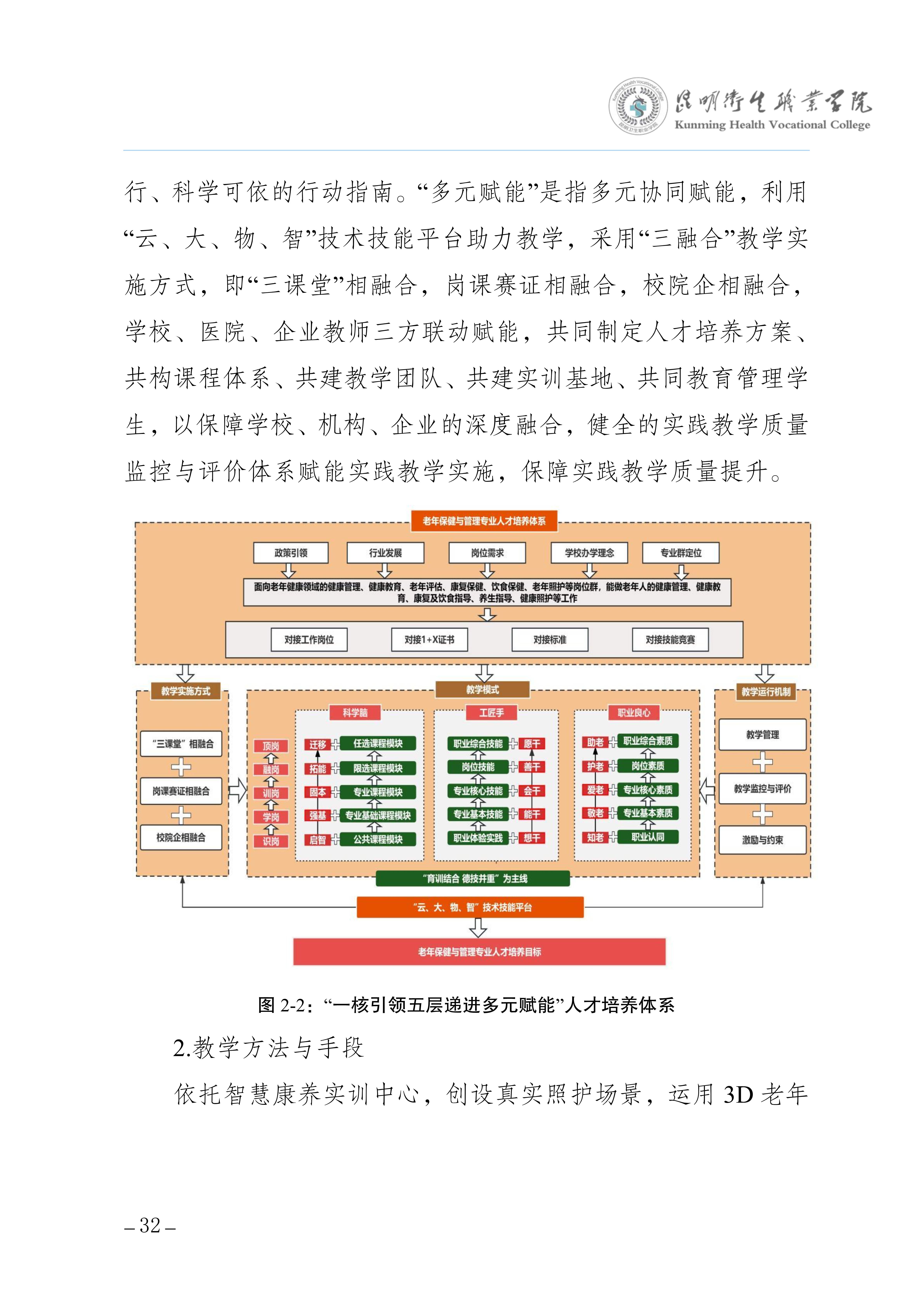 2026世界杯官网三年制专科老年保健与管理专业人才培养方案（供2025级三年制专科学生使用）_36.jpg
